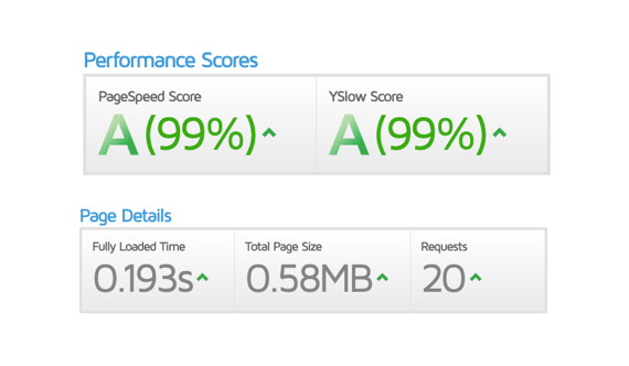 Reliable Server Performance